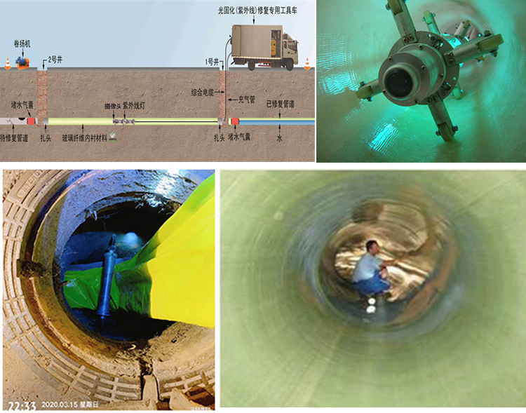 绵竹UV-CIPP内衬修复