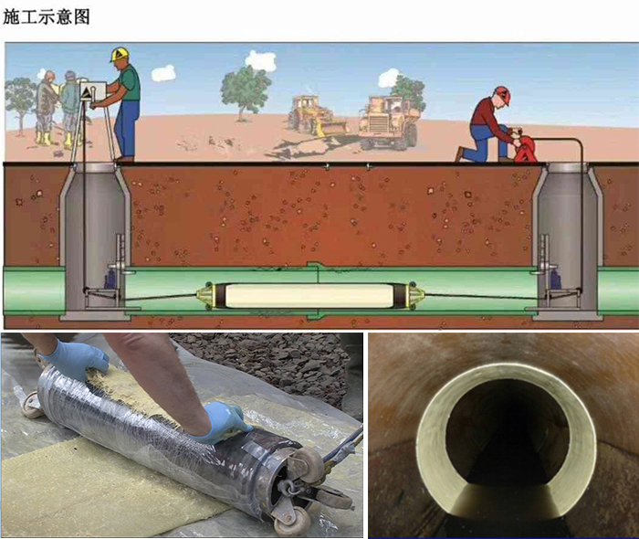 绵竹管道局部点状修复